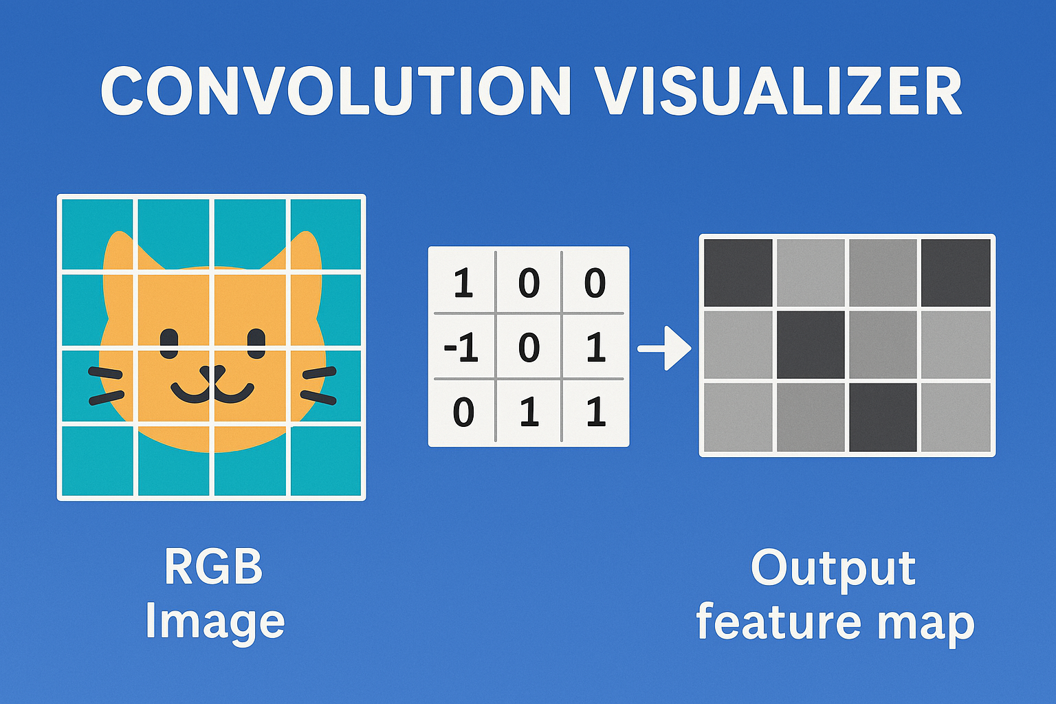 Convolution Visualizer